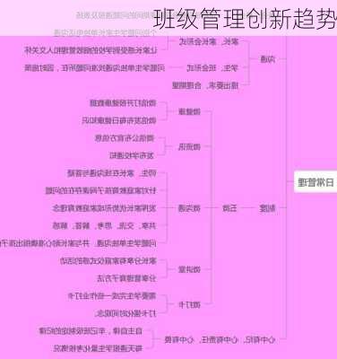 班级管理创新趋势