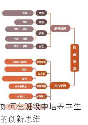 如何在班级中培养学生的创新思维