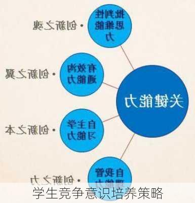 学生竞争意识培养策略