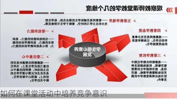 如何在课堂活动中培养竞争意识