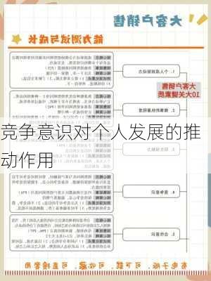 竞争意识对个人发展的推动作用