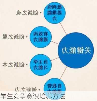 学生竞争意识培养方法