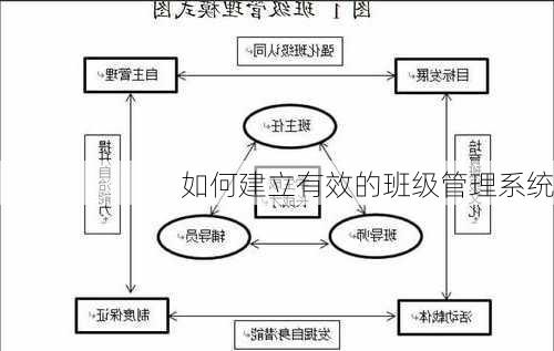 如何建立有效的班级管理系统