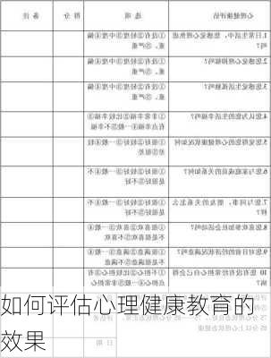 如何评估心理健康教育的效果