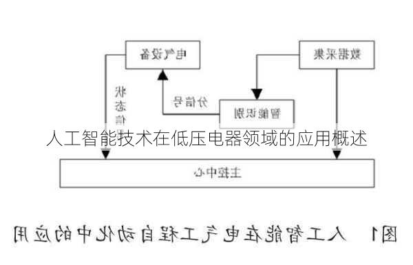 人工智能技术在低压电器领域的应用概述