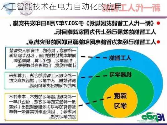 人工智能技术在电力自动化的应用
