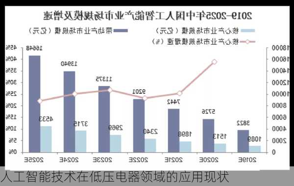 人工智能技术在低压电器领域的应用现状