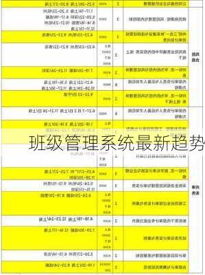 班级管理系统最新趋势