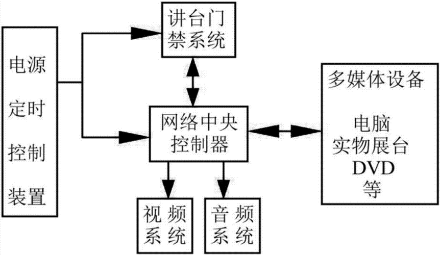 如何实现班级管理系统的自动化