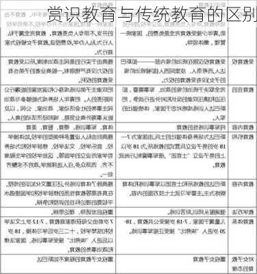 赏识教育与传统教育的区别
