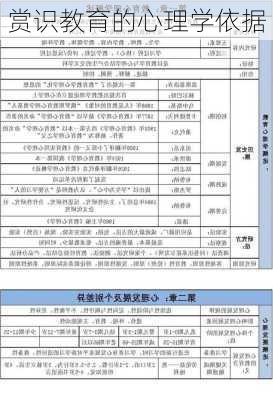 赏识教育的心理学依据