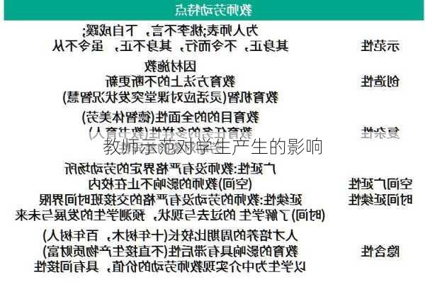 教师示范对学生产生的影响