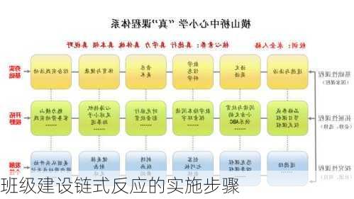 班级建设链式反应的实施步骤