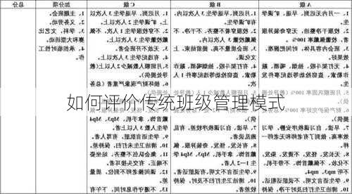 如何评价传统班级管理模式