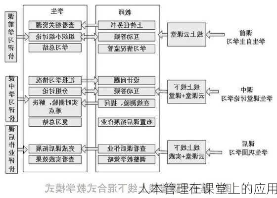 人本管理在课堂上的应用