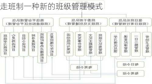 走班制一种新的班级管理模式