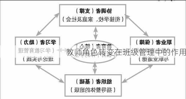 教师角色转变在班级管理中的作用