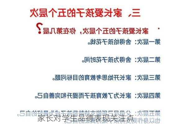 家长对学生品德表现关注点