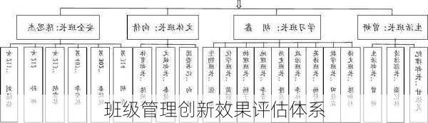 班级管理创新效果评估体系