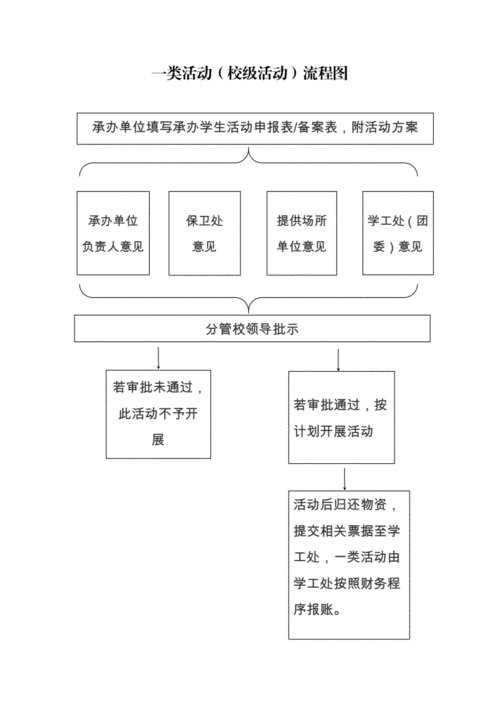 班级活动法的具体实施步骤