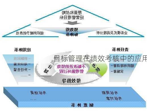 目标管理在绩效考核中的应用