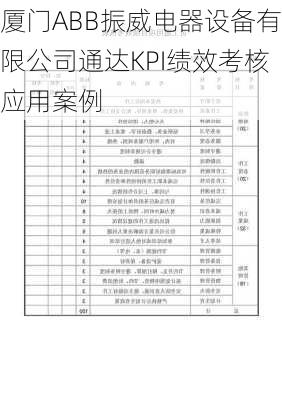 厦门ABB振威电器设备有限公司通达KPI绩效考核应用案例