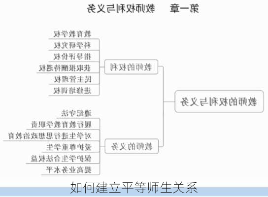 如何建立平等师生关系