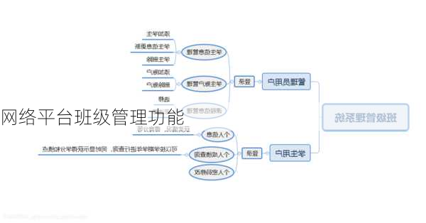 网络平台班级管理功能
