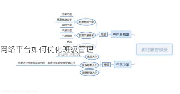 网络平台如何优化班级管理