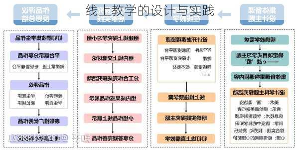 线上教学的设计与实践