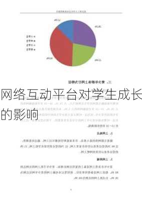网络互动平台对学生成长的影响