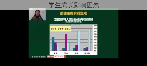 学生成长影响因素