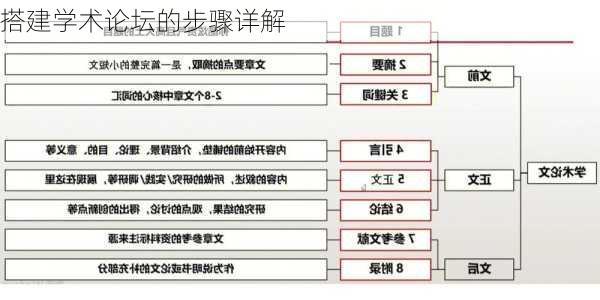 搭建学术论坛的步骤详解