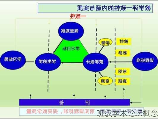 班级学术论坛概念