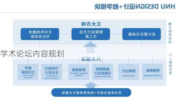 学术论坛内容规划