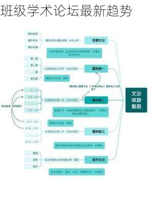 班级学术论坛最新趋势