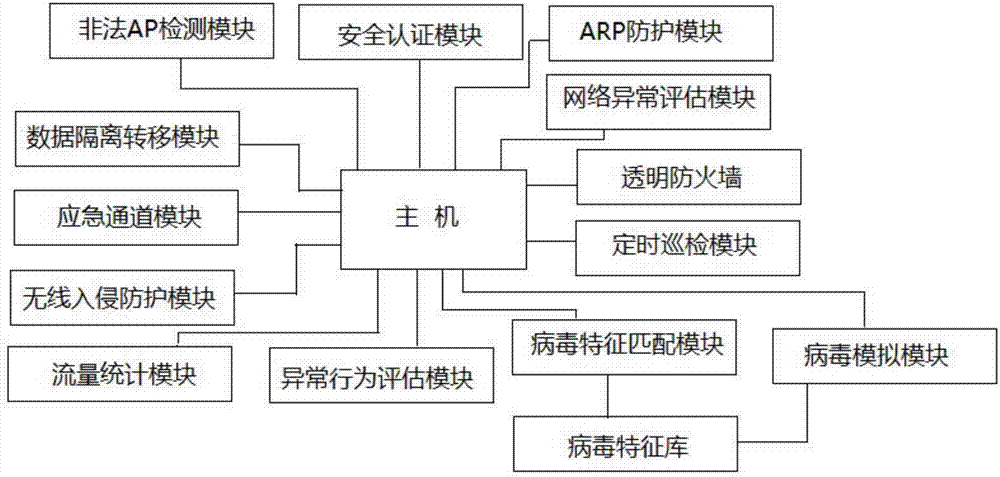 学术论坛信息安全防护