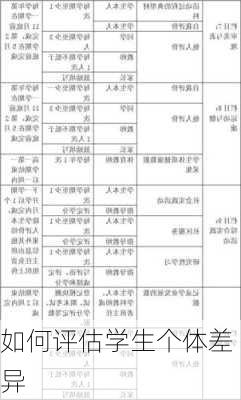 如何评估学生个体差异