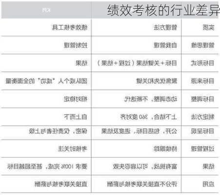绩效考核的行业差异