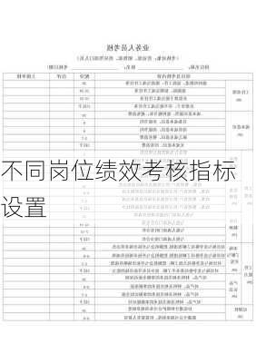不同岗位绩效考核指标设置