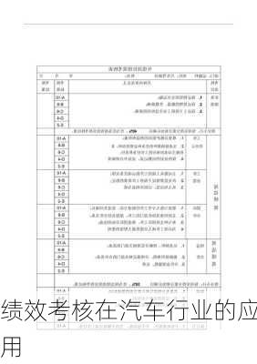绩效考核在汽车行业的应用