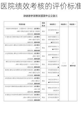 医院绩效考核的评价标准