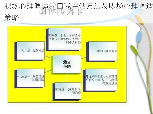 职场心理调适的自我评估方法及职场心理调适策略