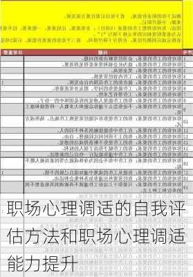 职场心理调适的自我评估方法和职场心理调适能力提升