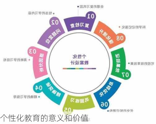 个性化教育的意义和价值