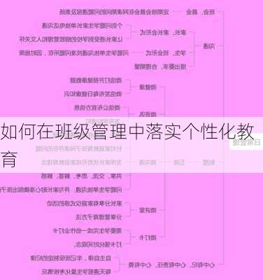 如何在班级管理中落实个性化教育