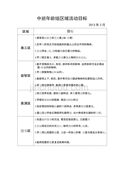 如何制定合适的活动目标