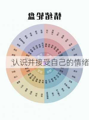 认识并接受自己的情绪