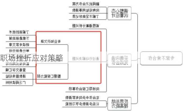 职场挫折应对策略