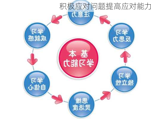 积极应对问题提高应对能力